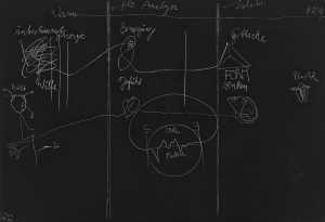 wille-gefuehl-form-wil-gevoel-vorm